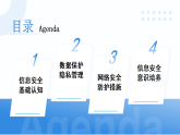 藍(lán)色簡(jiǎn)約企業(yè)信息安全培訓(xùn) 課件