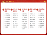 紅色簡約風(fēng)盧溝橋事變紀(jì)念日課件