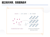 高中三年，堅(jiān)持七件事，越學(xué)越自信！課件--2025-2026學(xué)年高一上學(xué)期開(kāi)學(xué)第一課主題班會(huì)