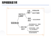 高中三年，堅(jiān)持七件事，越學(xué)越自信！課件--2025-2026學(xué)年高一上學(xué)期開(kāi)學(xué)第一課主題班會(huì)