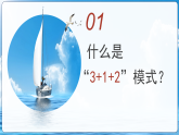 【高一】【選科分科】 新高考高一選科分科指導(dǎo)主題班會(huì)【課件】