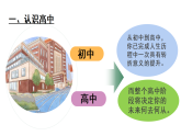 【高一】2025【秋季】新入學(xué)班會(huì)課開學(xué)第一課【課件】