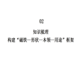 小学科学新苏教版二年级上册第二单元单元小结教学课件（2025秋新版）