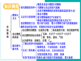 鲁教版2024九年级上册化学第六单元 控制燃烧 课件