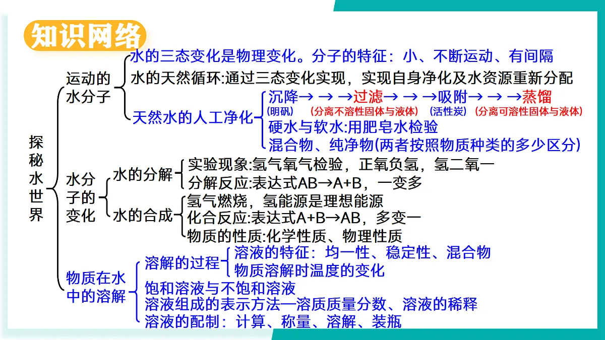 17300019第3页