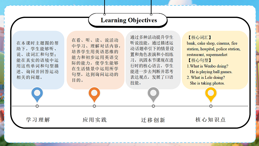 Unit 2 第3课时 Explore & Apply（教学课件）英语人教大同版四年级上册（新教材）第2页