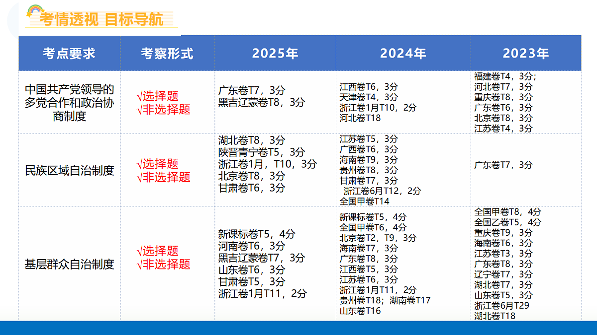 17300973第4页