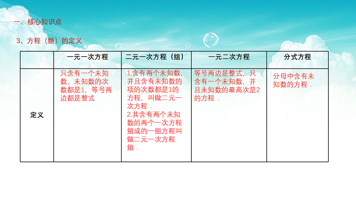 17301487第3页