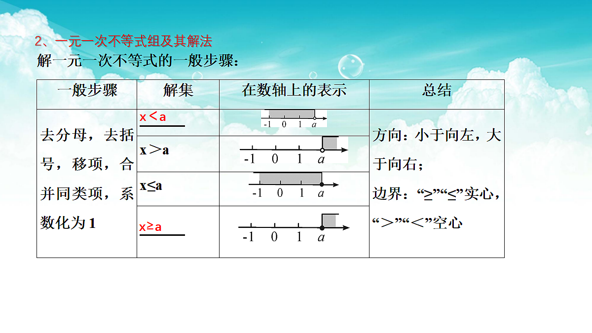 17301489第3页