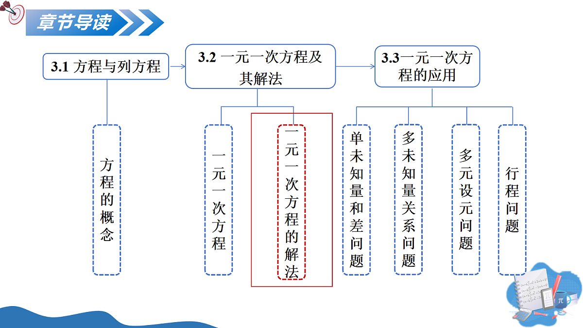 17302167第2页