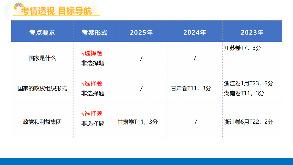 17303387第5页
