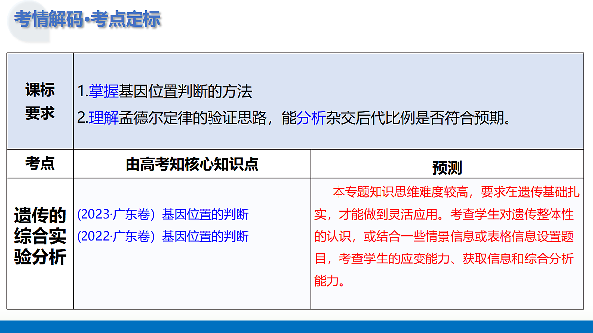 17303455第4页