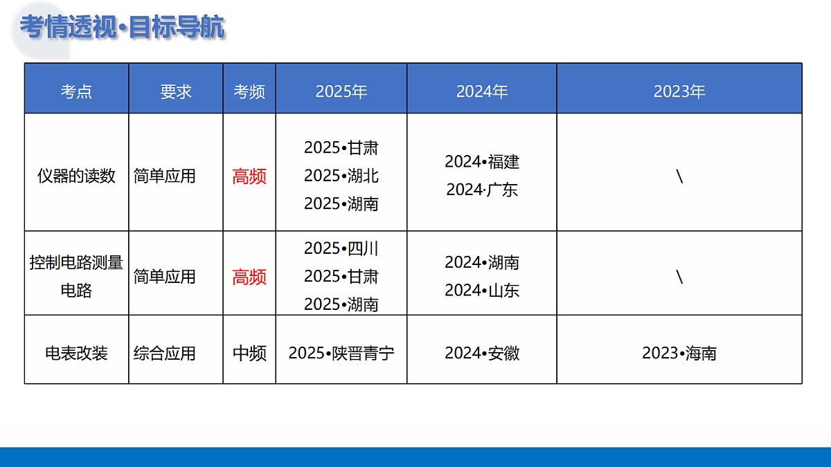 17303462第4页