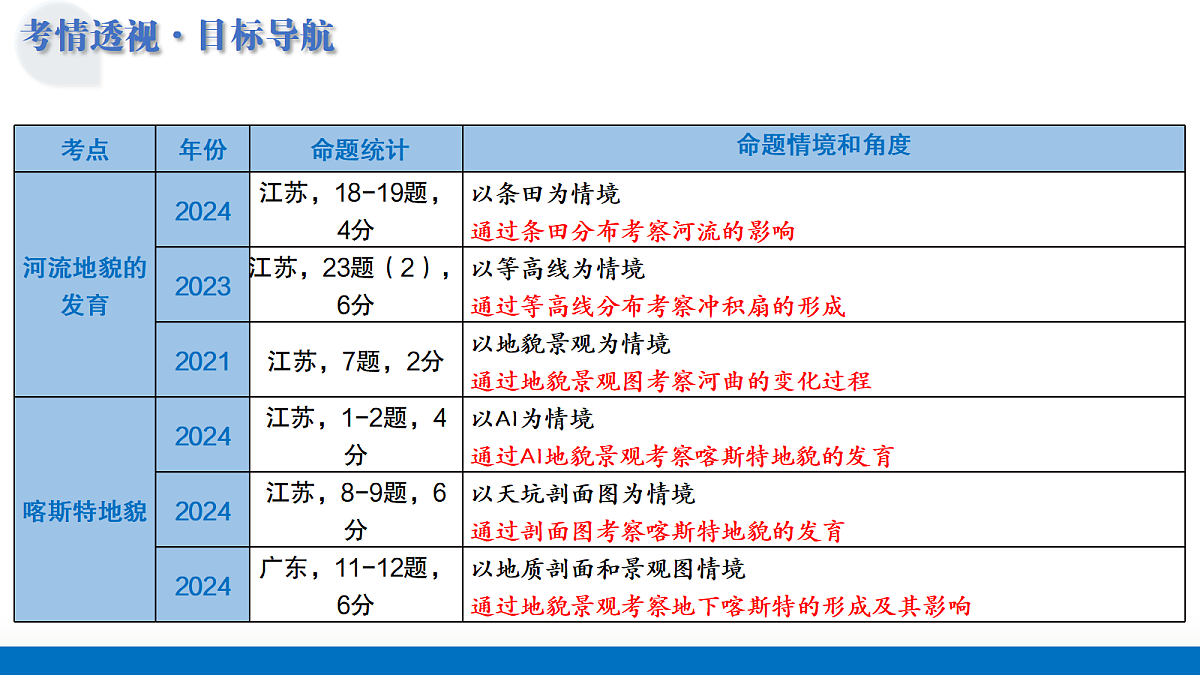 17303493第4页