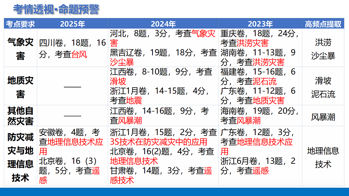 17303495第4页