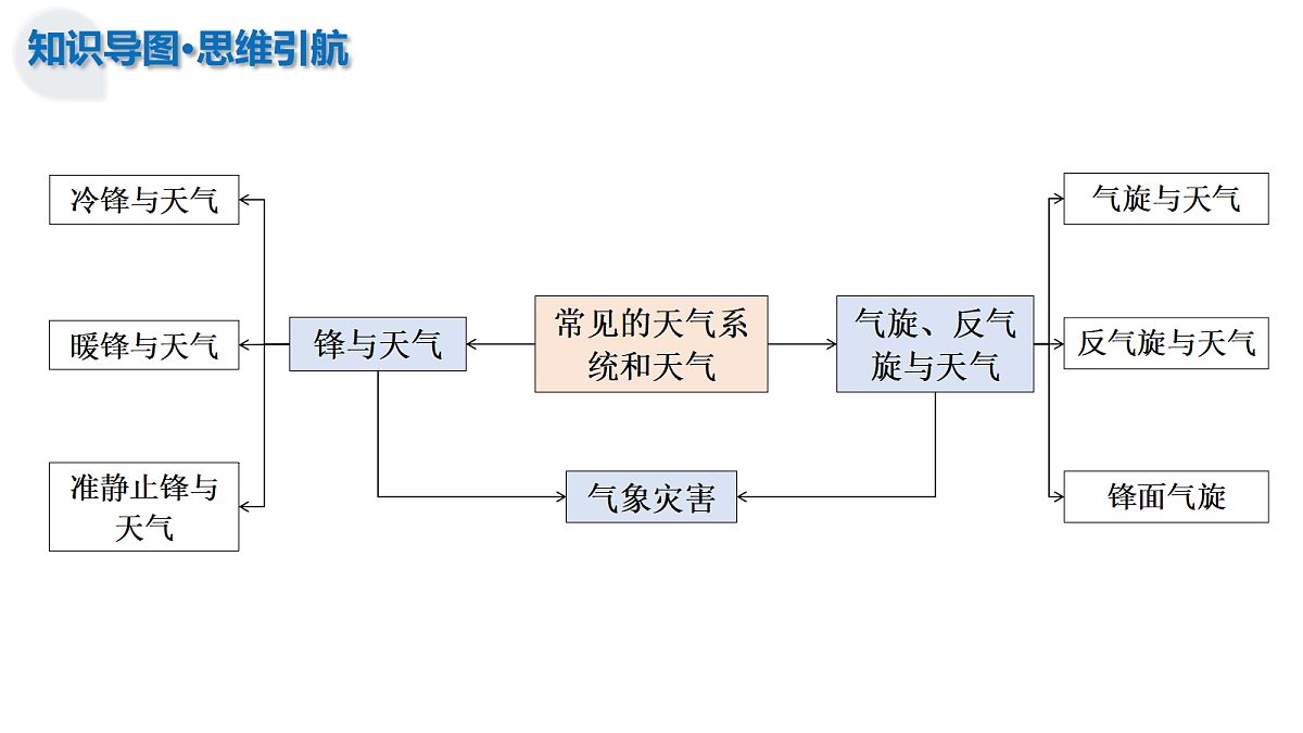 17303522第7页