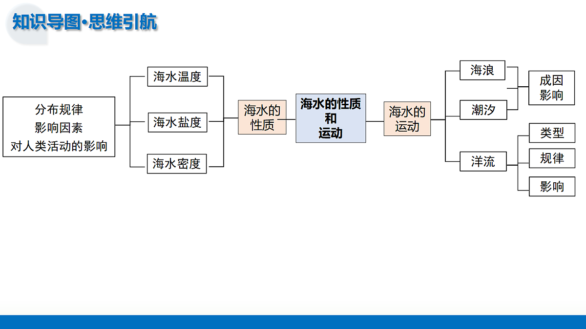 17303524第7页