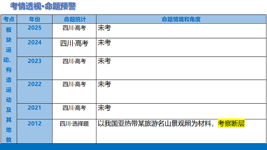 17303529第4页