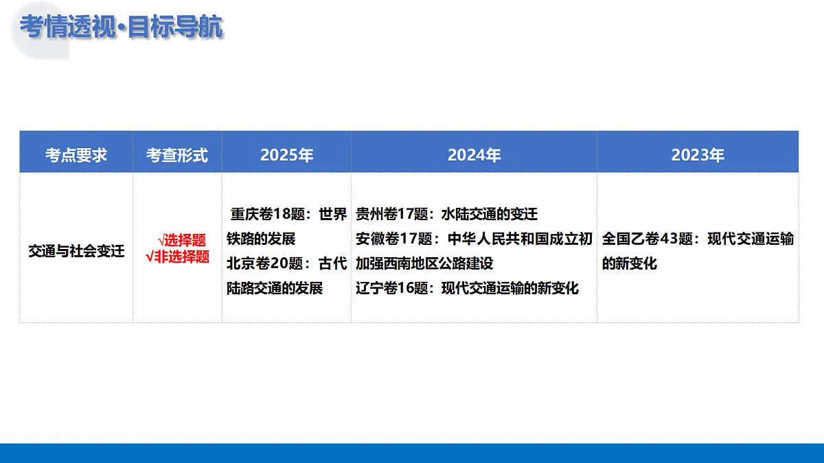 17303547第4页