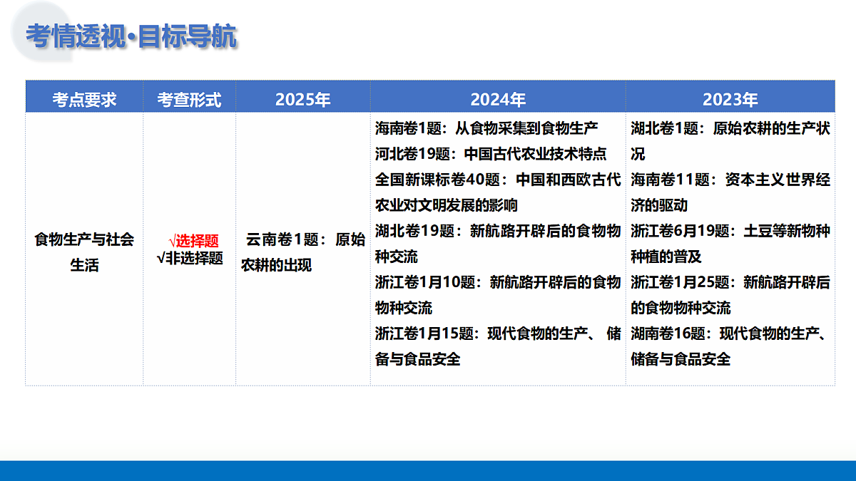 17303559第4页
