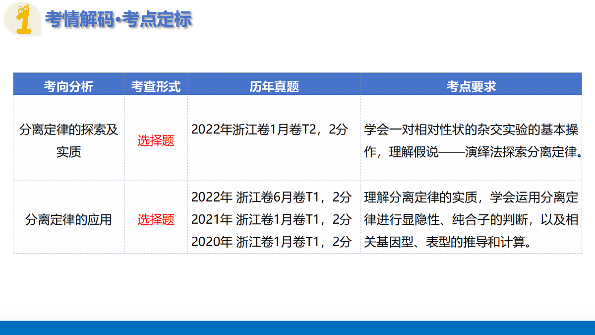 17303576第4页