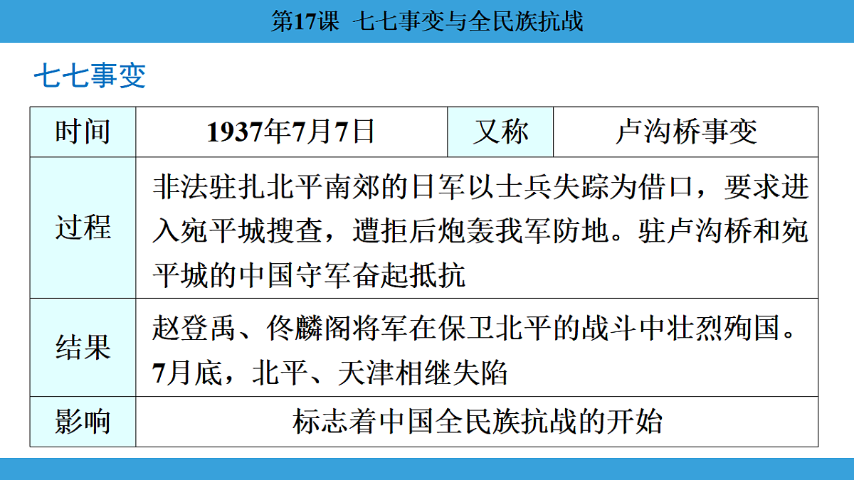 17306369第6页
