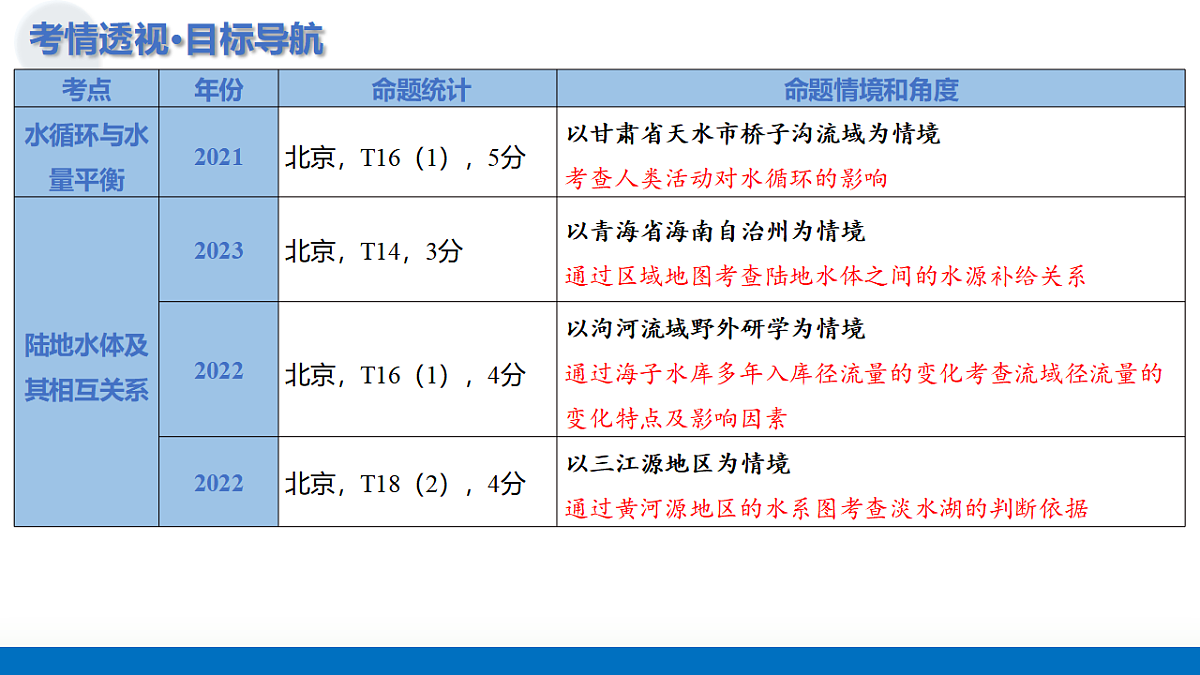 17306674第4页