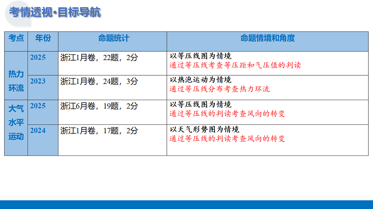 17306676第5页