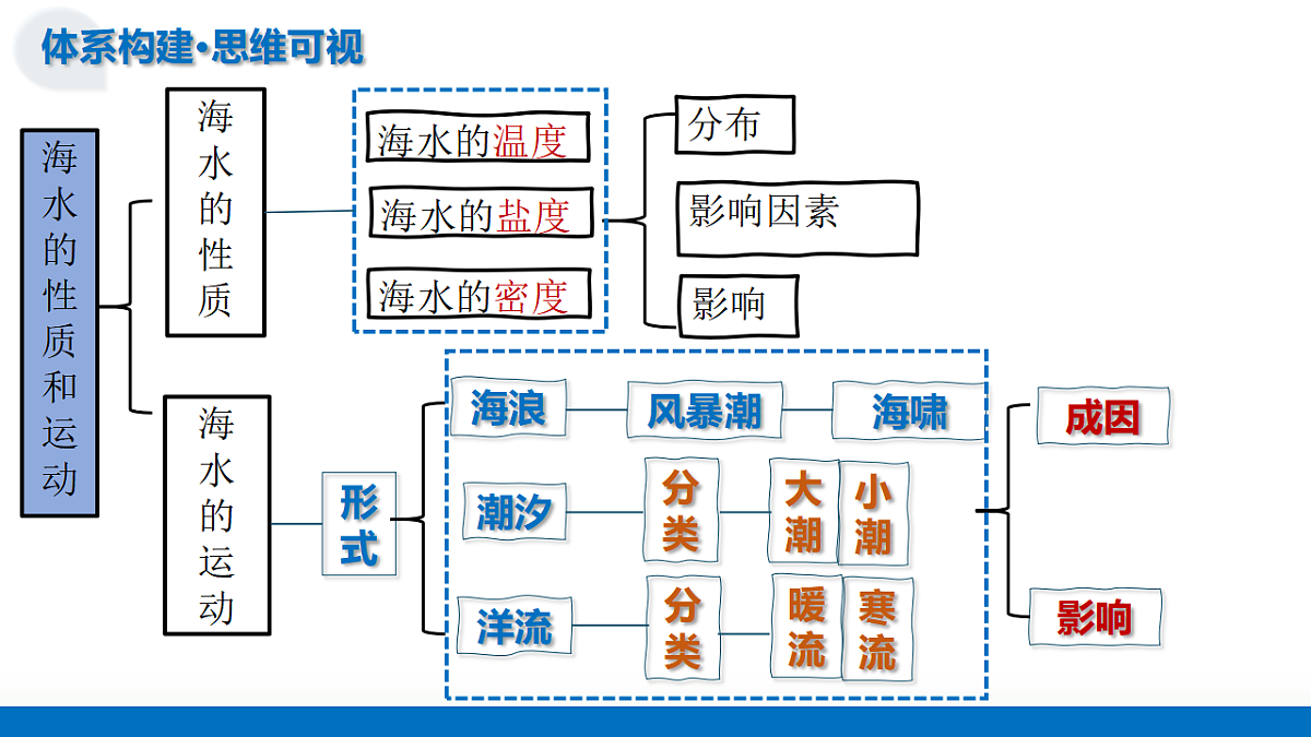17306751第7页