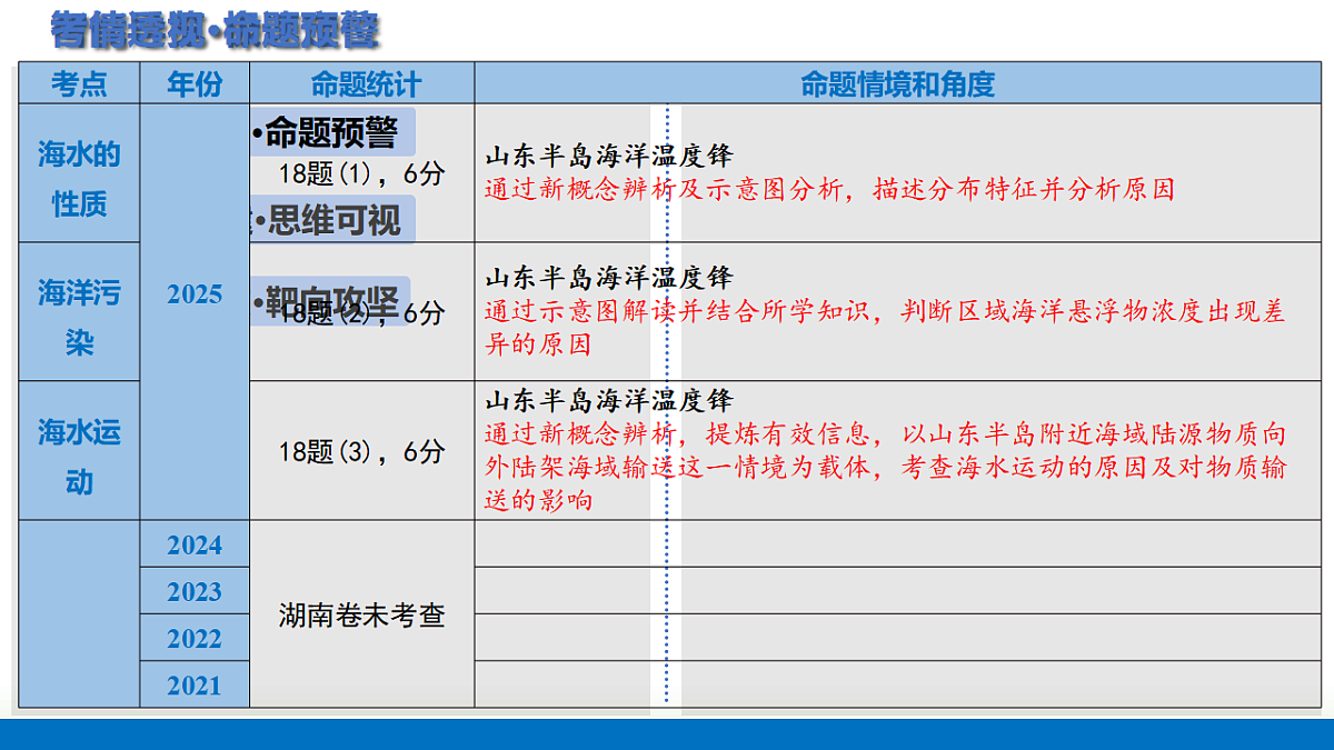 17306756第4页