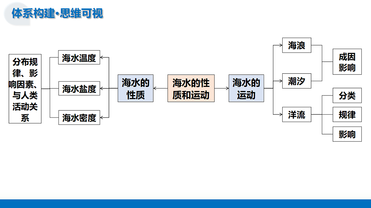 17306756第7页