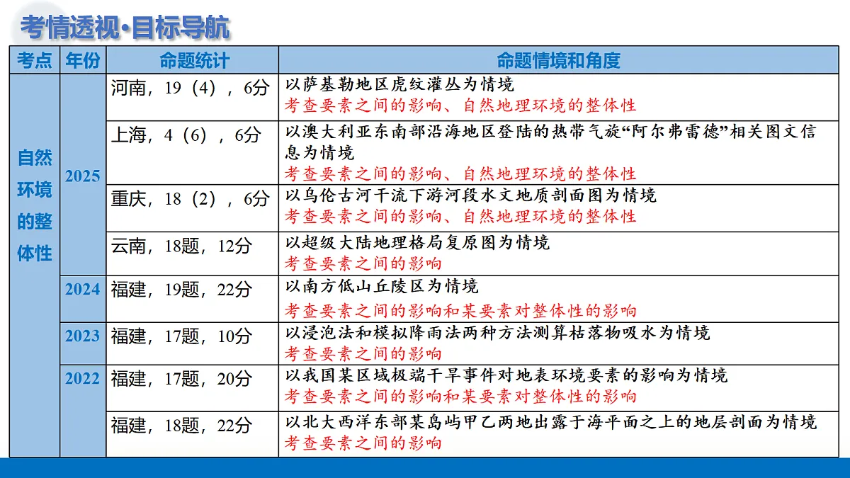 17306782第5页