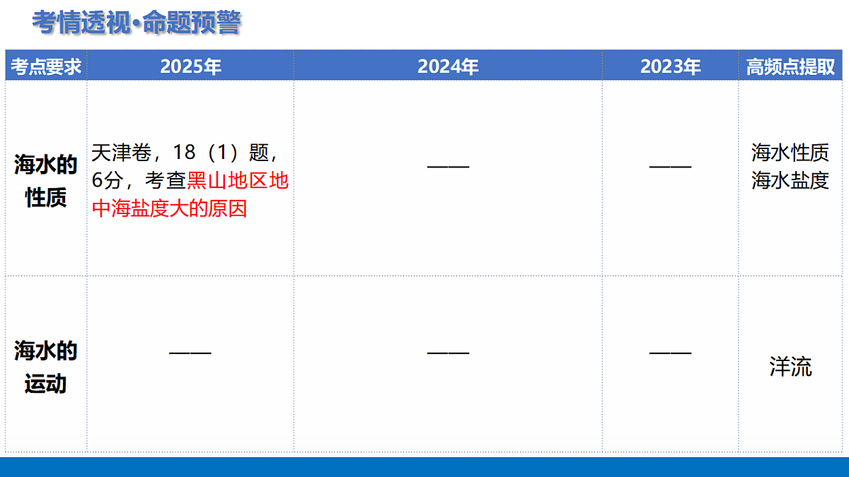 17306783第4页