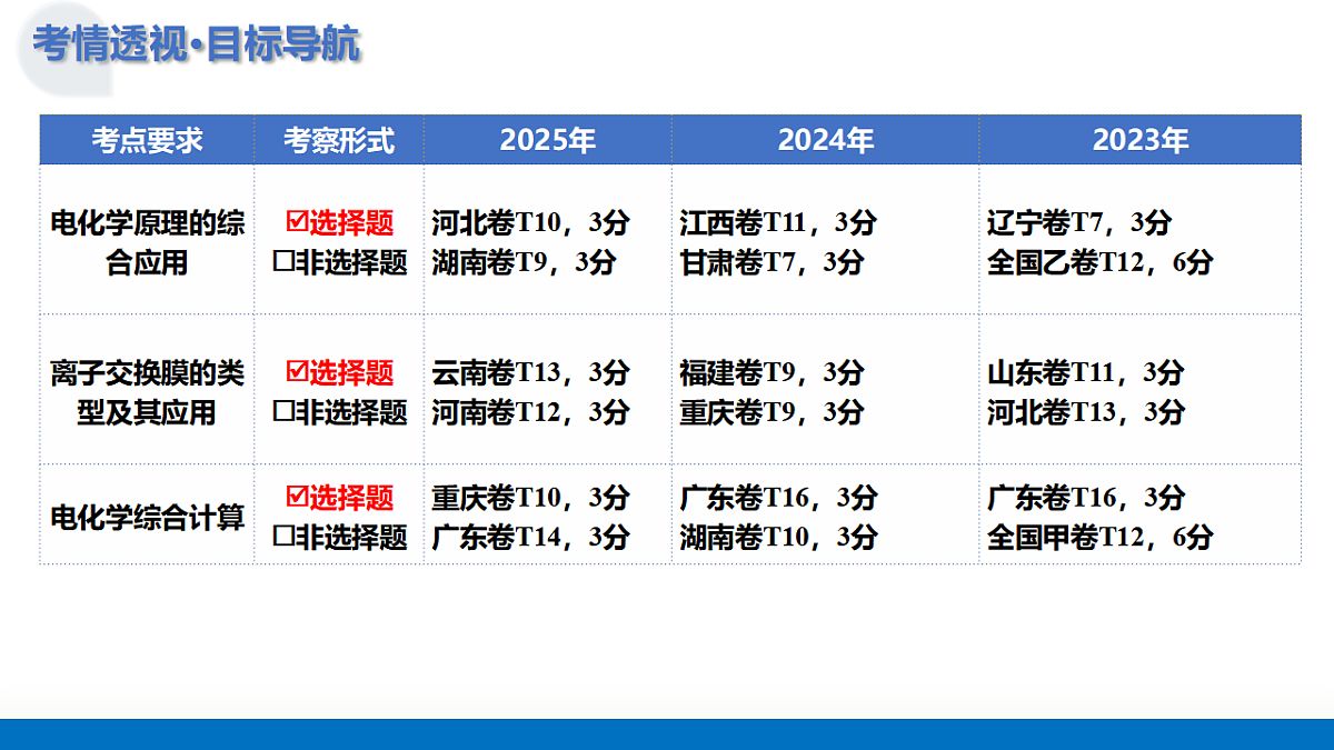 17306807第4页