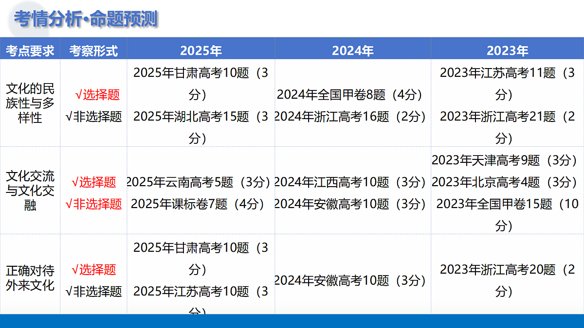 17306810第4页