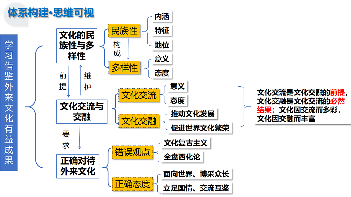 17306810第7页
