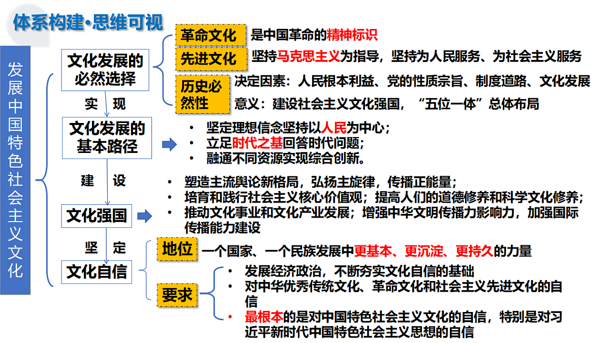 17306812第7页