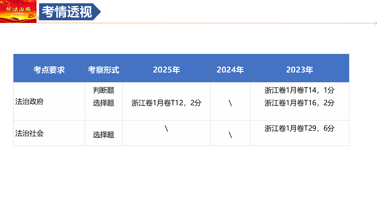 17306844第7页