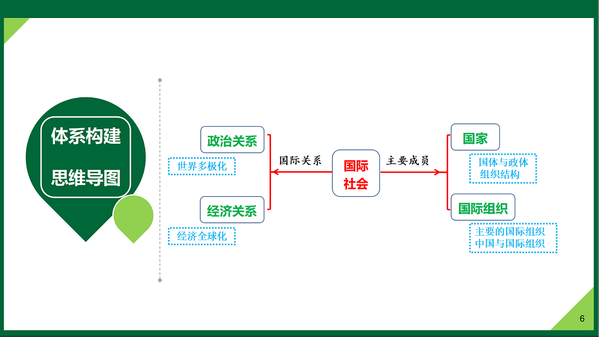 17306852第6页