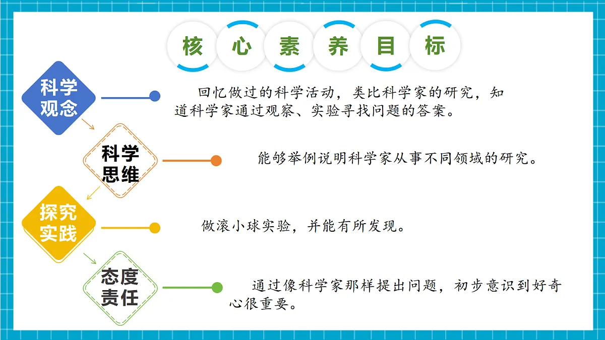 【大单元整体教学】1.1《小小科学家》课时课件第3页