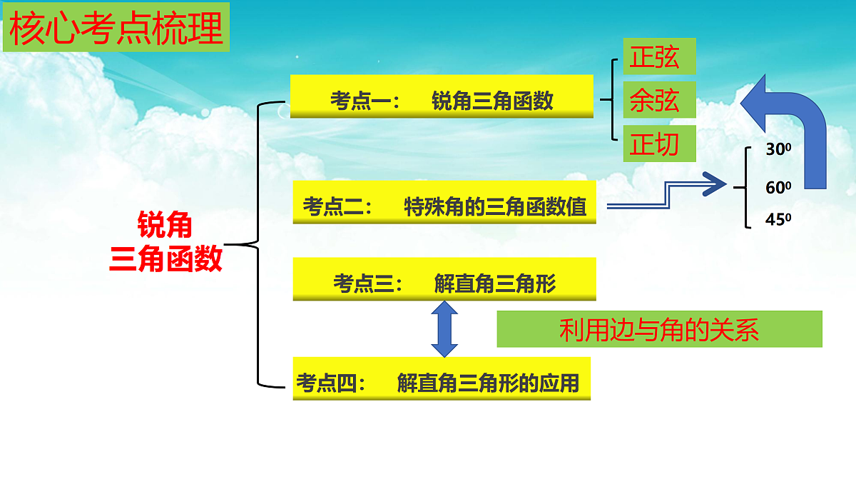 17308207第4页