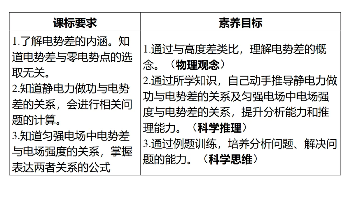 17309109第2页
