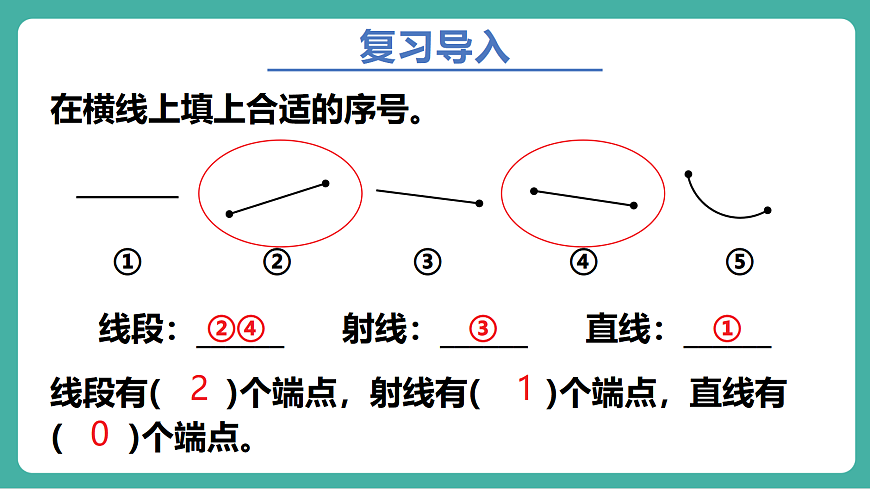 第2课时 认识线段、射线、直线（2）第2页