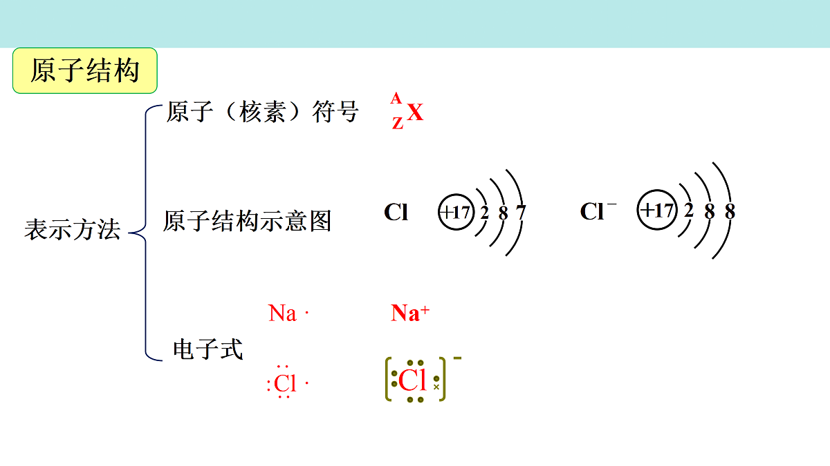 17311020第5页