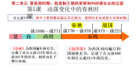 人教版（2024）七年级上册（2024）动荡变化中的春秋时期评课课件ppt