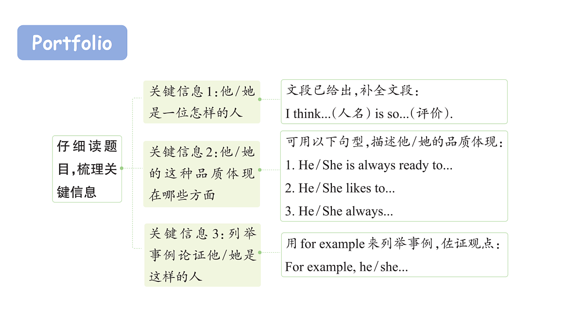 17311464第3页