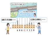 小学数学新西师版二年级上册4.4  万以内数的大小比较教学课件（2025秋）