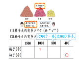小学数学新西师版二年级上册4.6  较大数的估计教学课件（2025秋）