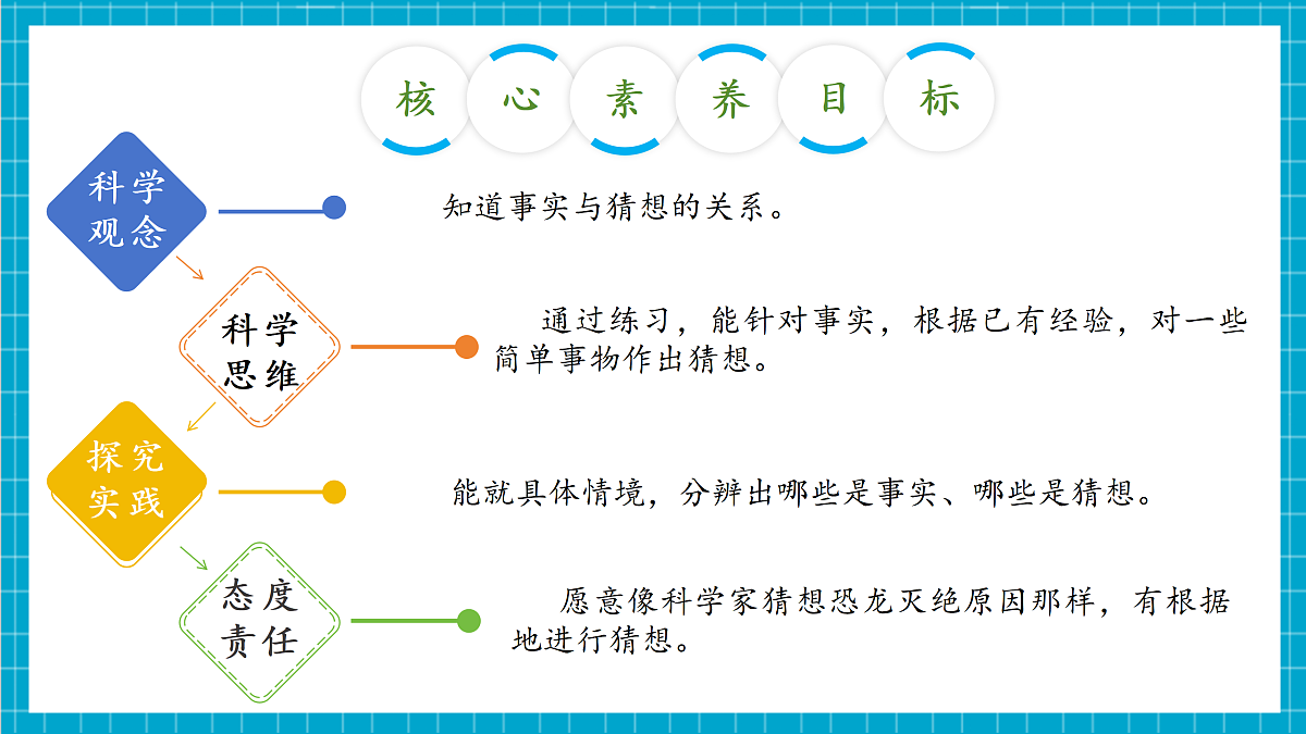 【大单元整体教学】3.7《事实与猜想》课时课件第3页