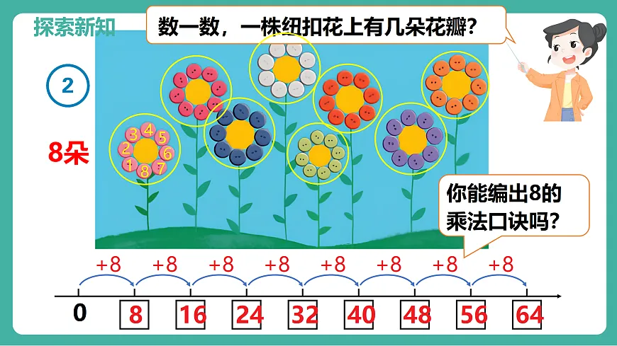 第2课时 8的乘法口诀 教学课件第3页